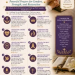 Prayers for Healing the Sick: Powerful Prayers for Comfort, Strength, and Restoration
